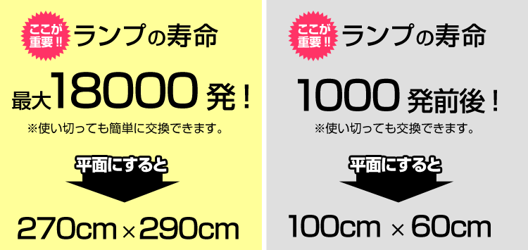 �Ǝˎ����̔�r