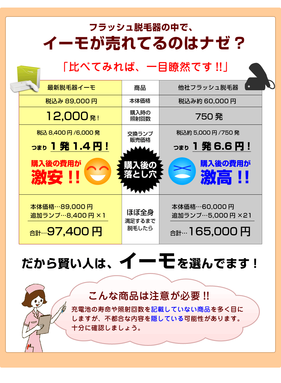 イーモと他のフラッシュ脱毛器のランニングコスト比較