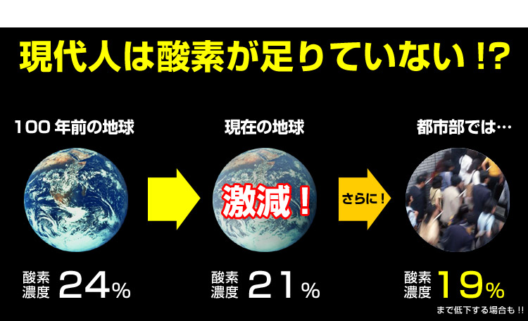 現代人は酸素が足りていない