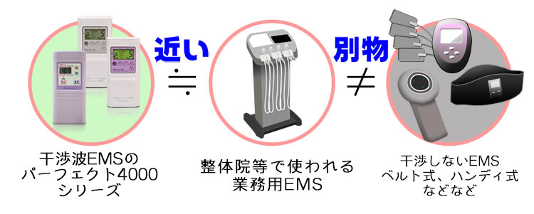 EMSダイエットで後悔したくないなら干渉波