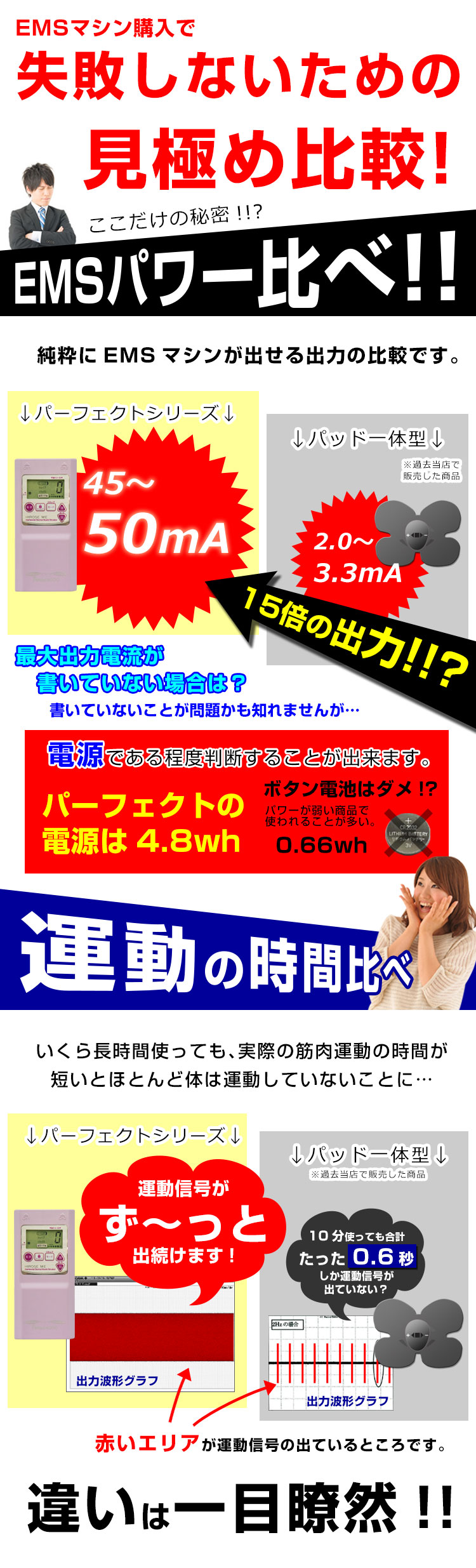 パーフェクト4000やパーフェクト4000と他EMSの違い