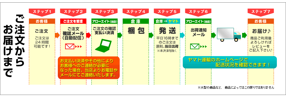 ご注文からお届けまで